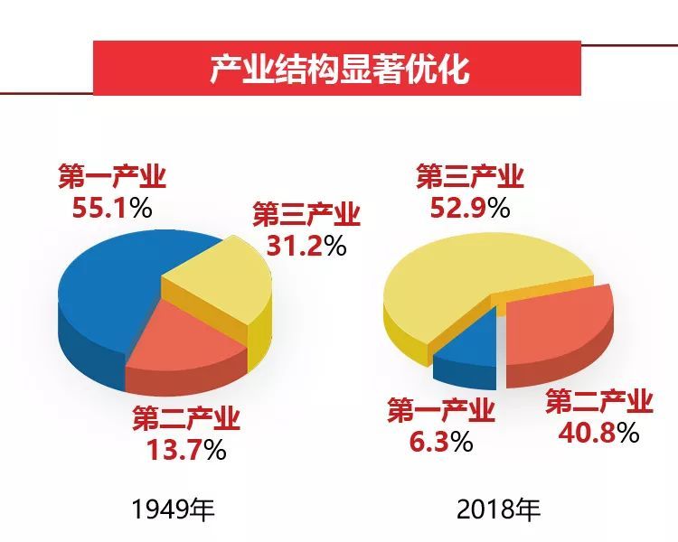 祖国，s365国网公司健步走app_365体育投注3_365bet手机体育投注对您说——经济发展篇